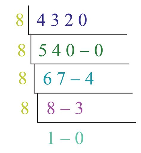 Translating numbers from one number system to any other online.